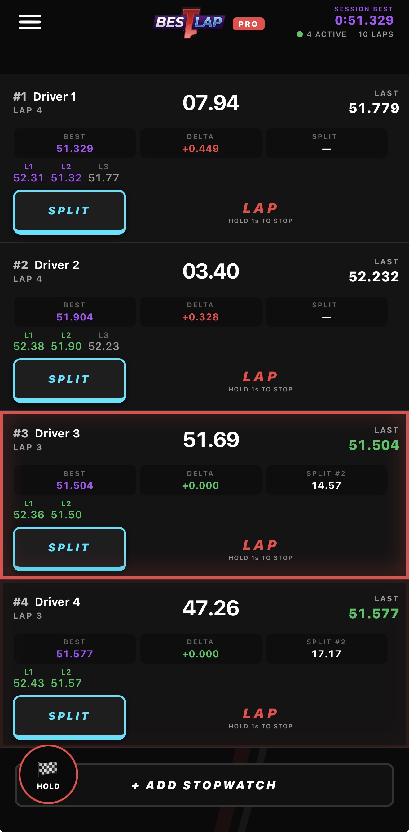 BestLap approach alarm firing on a driver cell