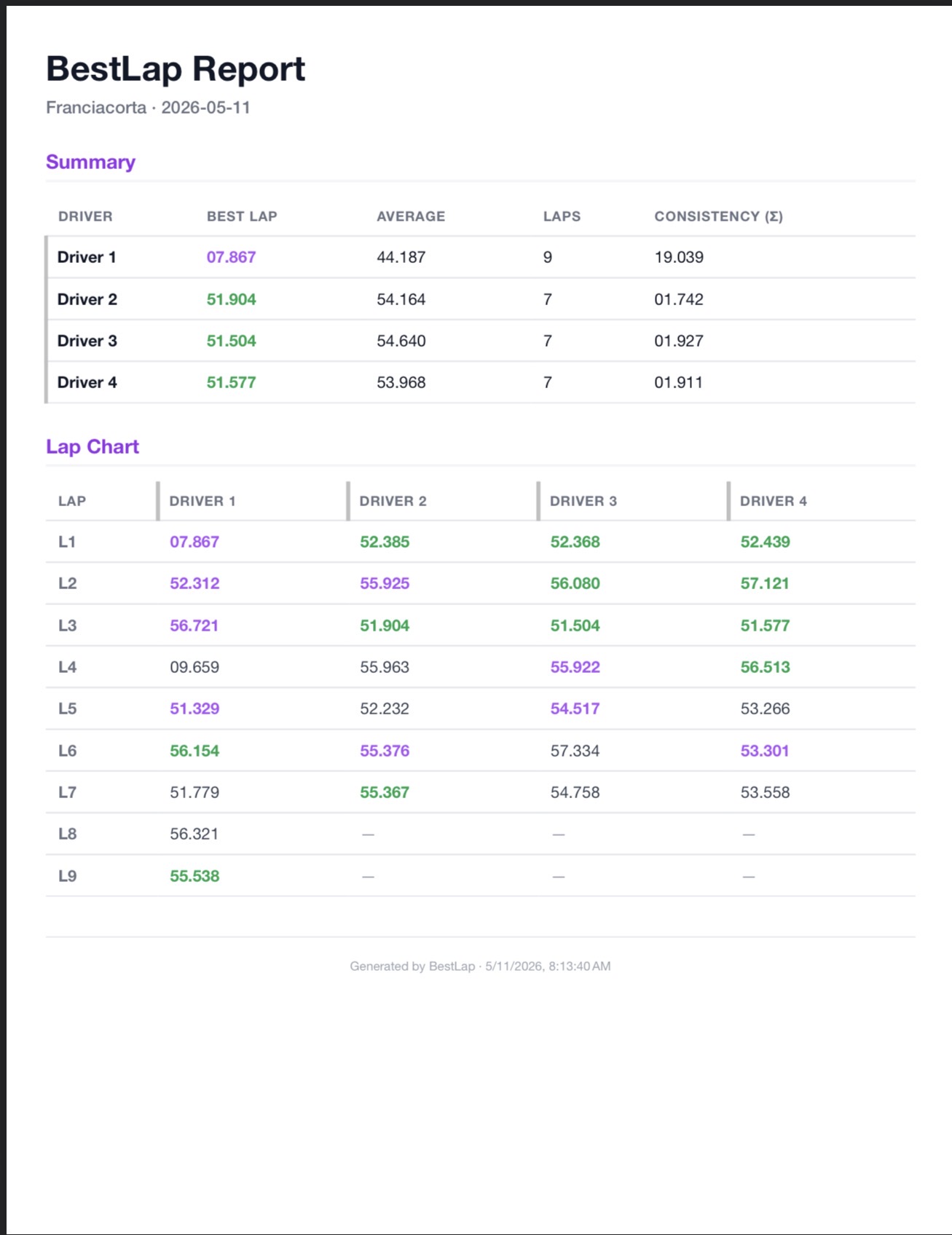 Example BestLap PDF report